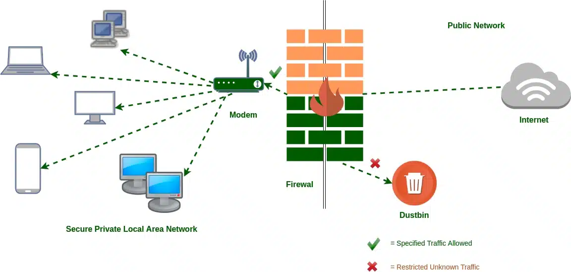 Building Firewalls